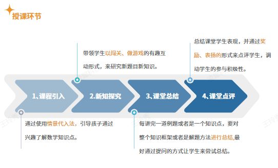 AMC8核心价值回归，27年AMC8考生将面临更多挑战？分析下AMC8难度和出题套路