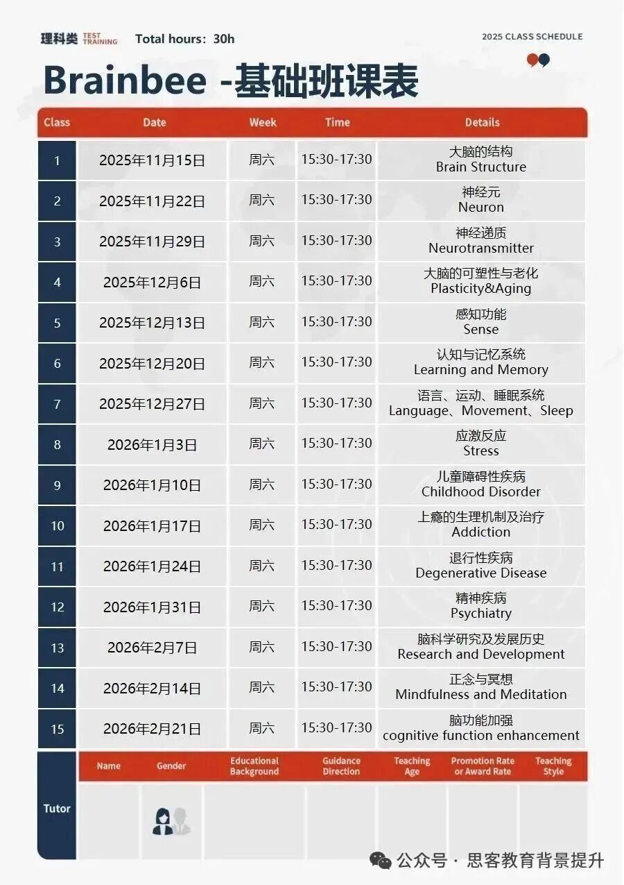 Brainbee、HOSA、BBO、USABO竞赛升学价值有什么不同？国际生如何规划生物竞赛？