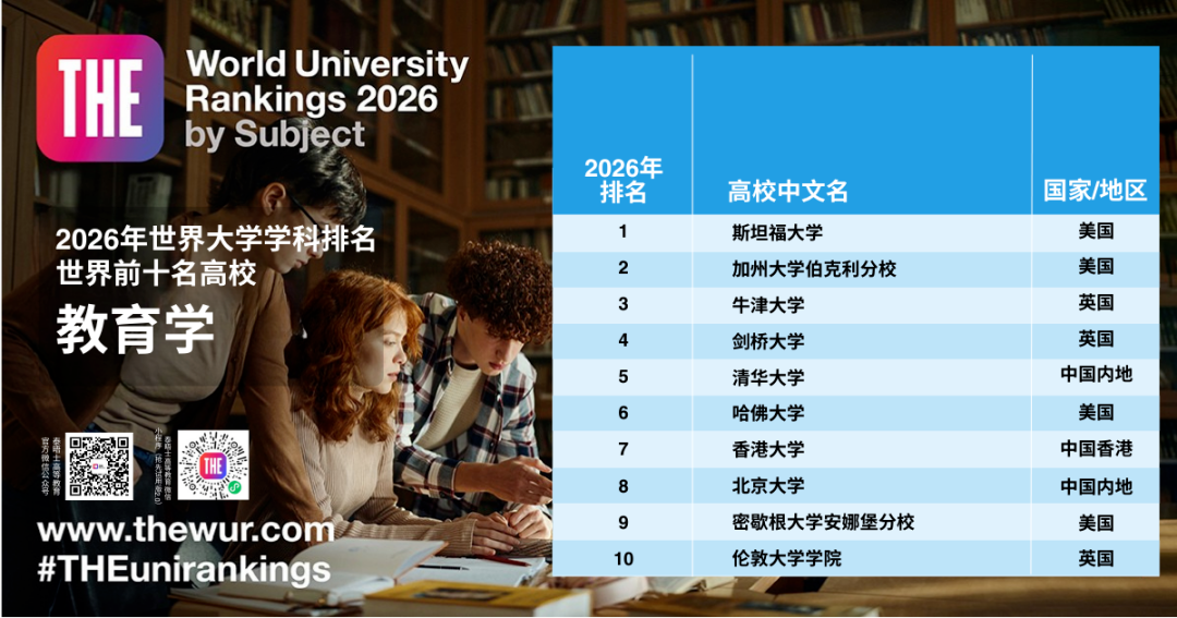 2026泰晤士学科排名深度解读！英美大学间的“极限拉扯”...