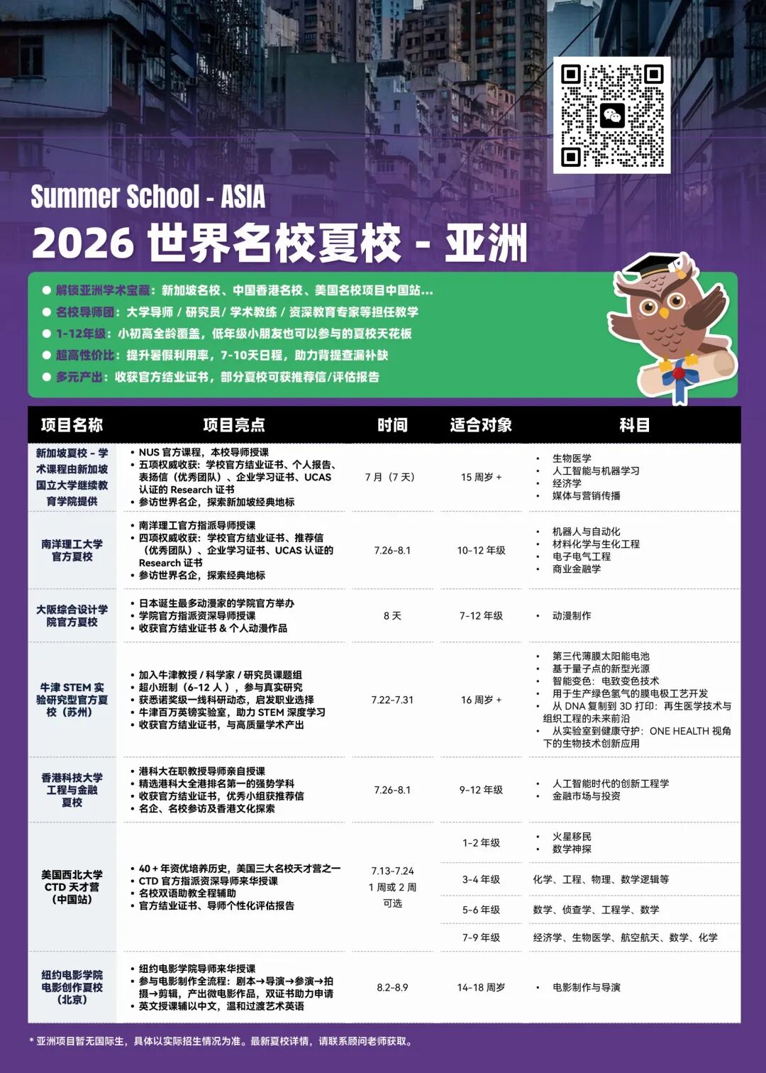 世界名校2026夏校申请：美、英、港、亚四大热门地一篇搞定！