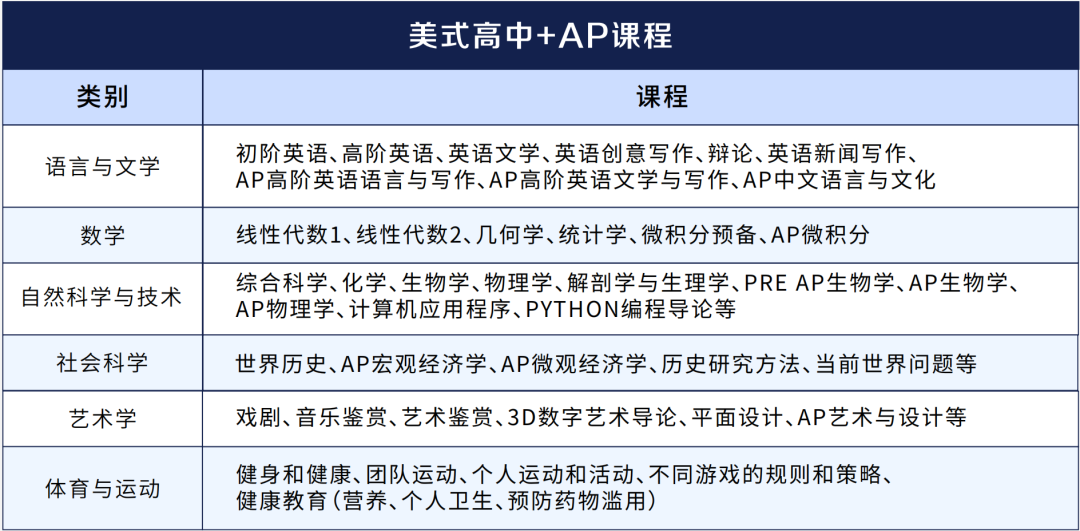 2026年武汉国际学校最新信息汇总（持续更新）