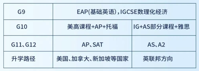 2026年武汉国际学校最新信息汇总（持续更新）