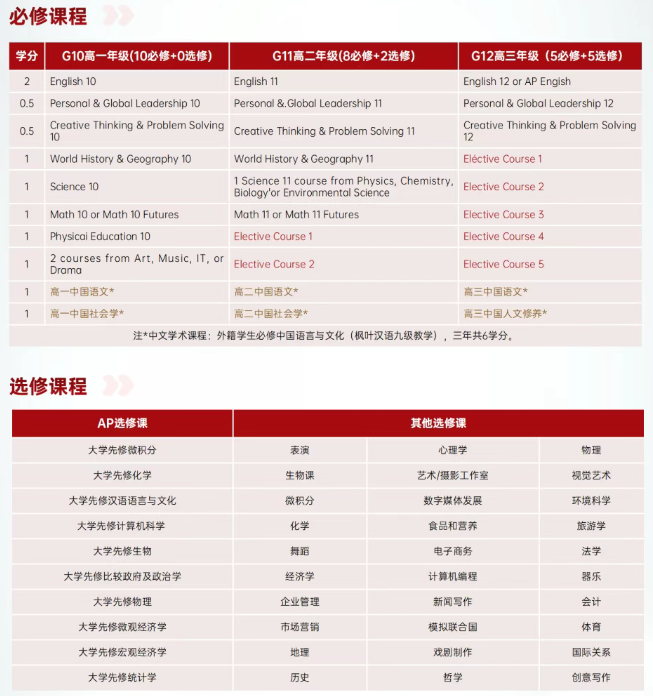 2026年武汉国际学校最新信息汇总（持续更新）