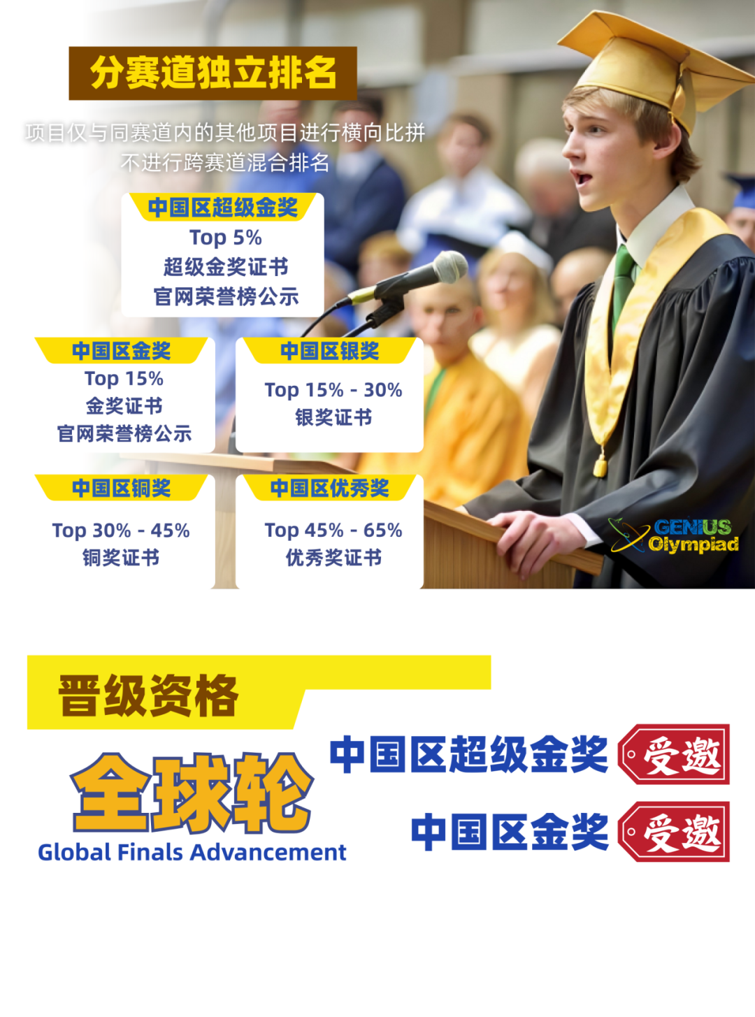 重磅官宣！全球顶流科创挑战：世界英才奥林匹克（Genius Olympiad）