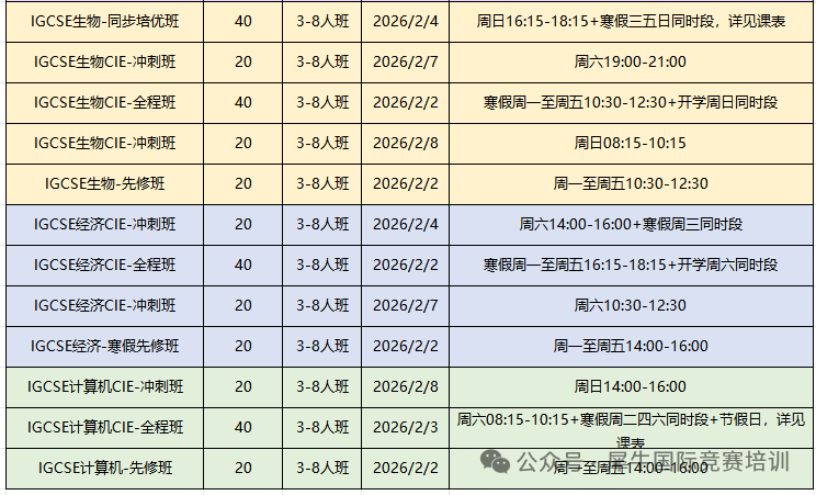 忽略IGCSE= 放弃藤校G5？藤校G5的申请门槛，早就藏在这了！