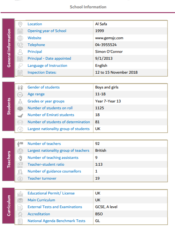 2026/27迪拜朱美拉学院（Jumeirah College）入学指南