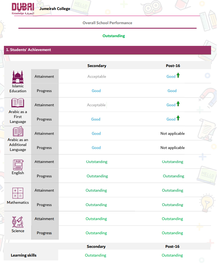 2026/27迪拜朱美拉学院（Jumeirah College）入学指南