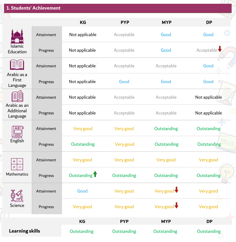 2026/27学年迪拜国际学院阿联酋山庄校区（Dubai International Academy Emirates
