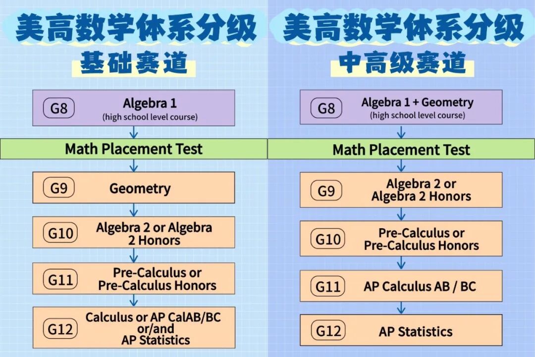 美高新生该如何准备才可控？分班考试会测试什么？与其忐忑不如准备！