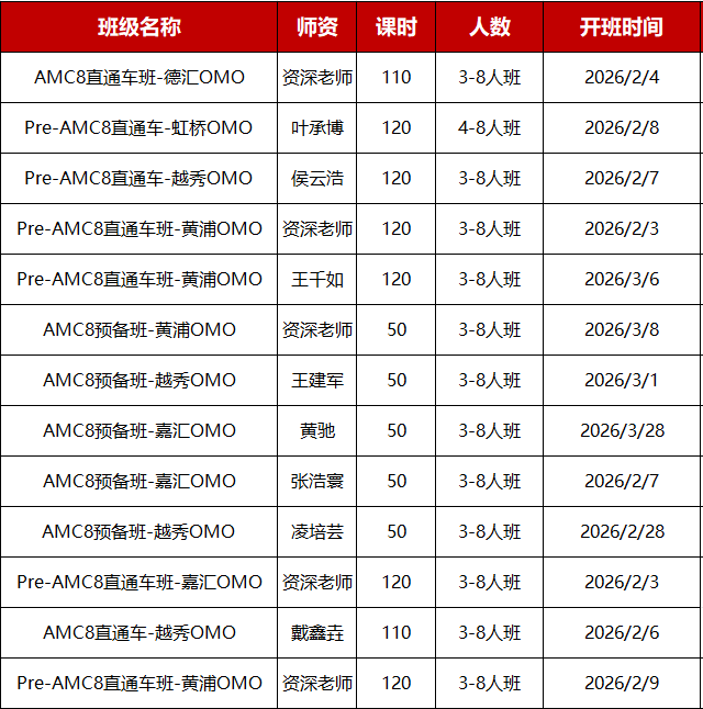 奥数VS AMC8竞赛，有奥数基础≠稳赢，你的AMC8竞赛备考需另辟蹊径~