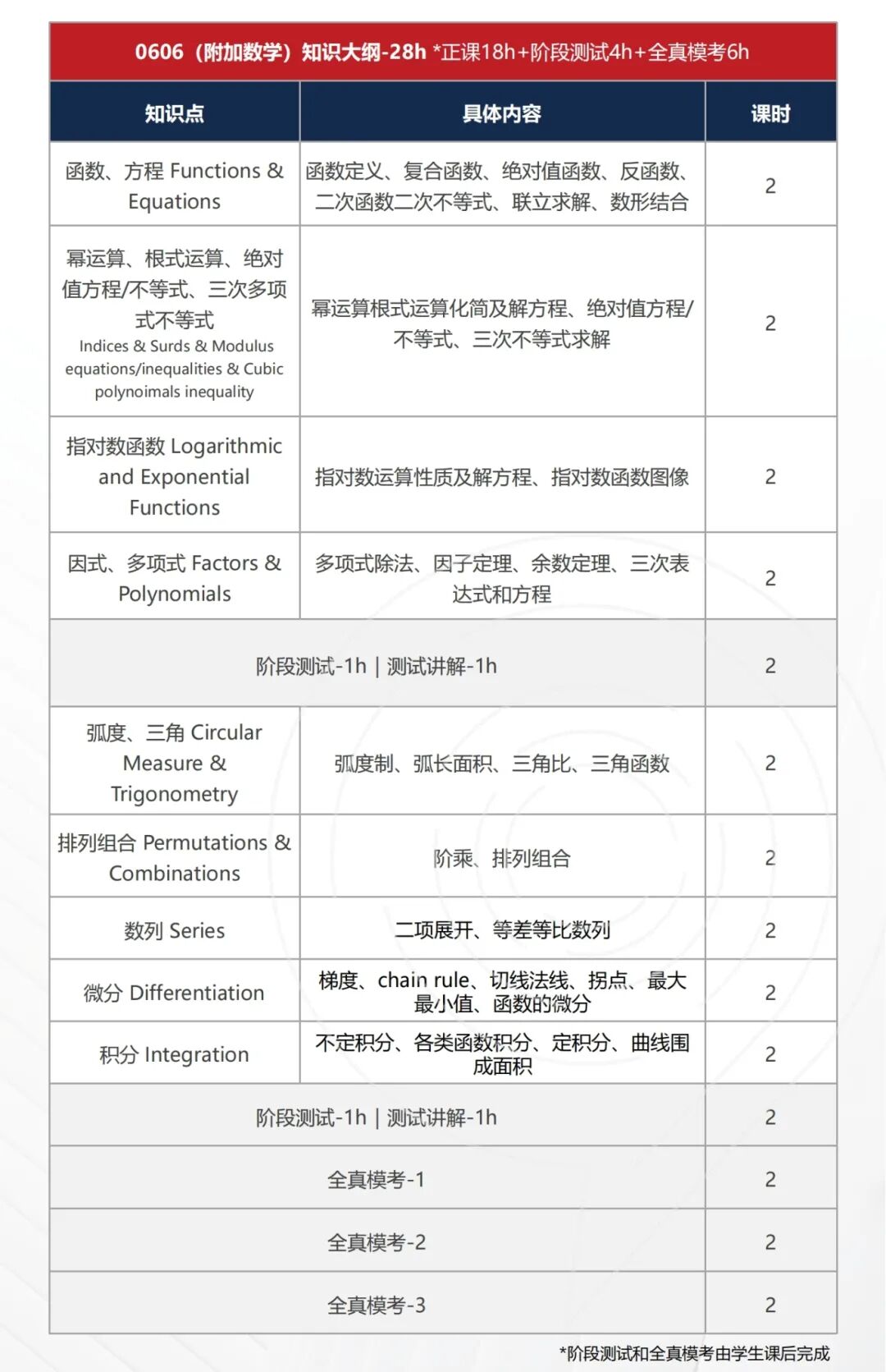 IG 数学 0580 冲 A * 不用愁！核心考点深度拆解+真题合集一次搞定