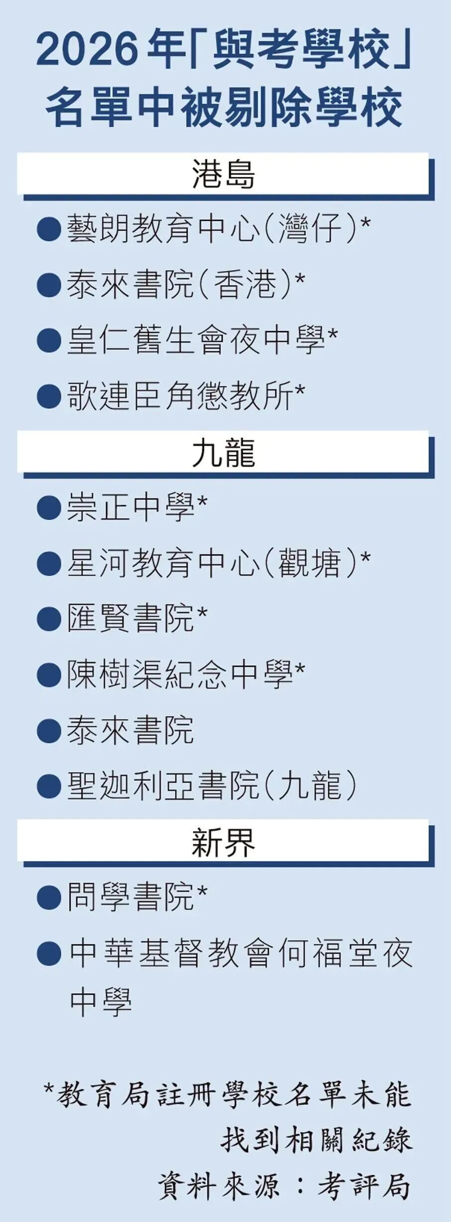 香港再度重拳出击！12所学校被除名走上DSE这条路径到底要避开多少坑？