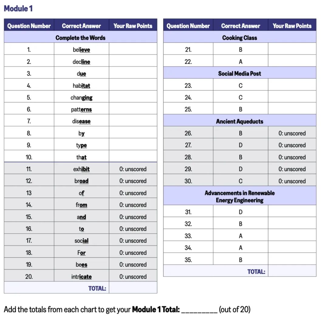 新托福听力阅读纯干货官方指南说了啥？我该怎么备考？