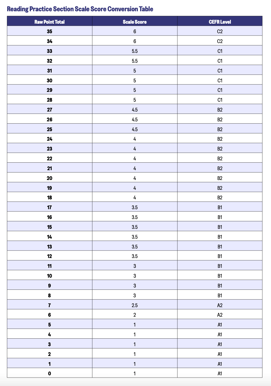 新托福听力阅读纯干货，官方指南说了啥？我该怎么备考？
