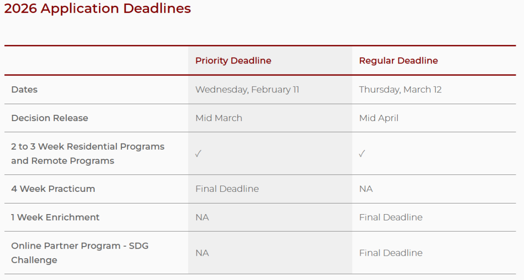 不止于夏校！从芝大、布朗的 Pre-College 夏校，到 UCLA 游戏制作实验室、NYU 新闻夏校，找到你的最佳跳板