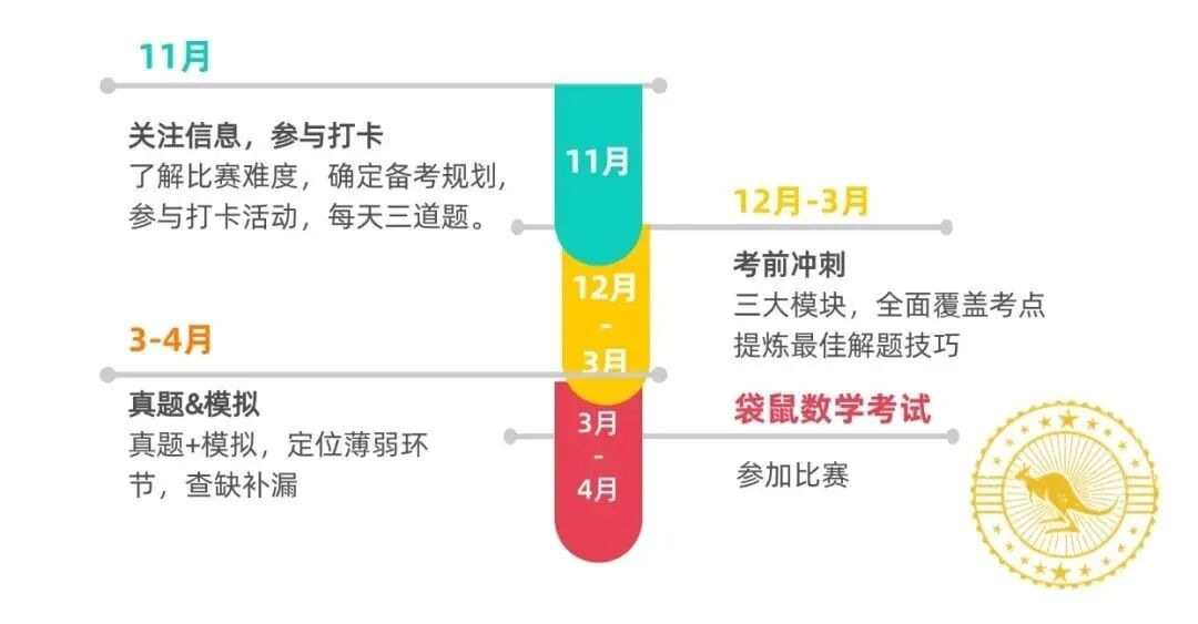 争议不断的袋鼠数学竞赛到底如何？一文讲清楚袋鼠数学竞赛含金量！