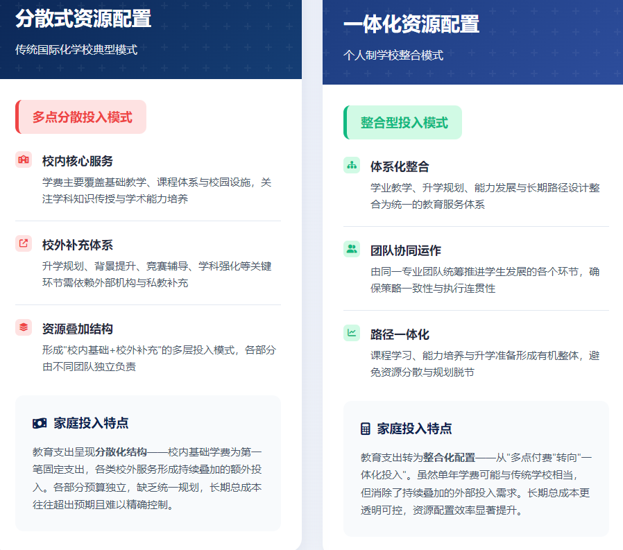 定制教育集中涌现，个人学校培养成新趋势？究竟哪些孩子适合个人学校？