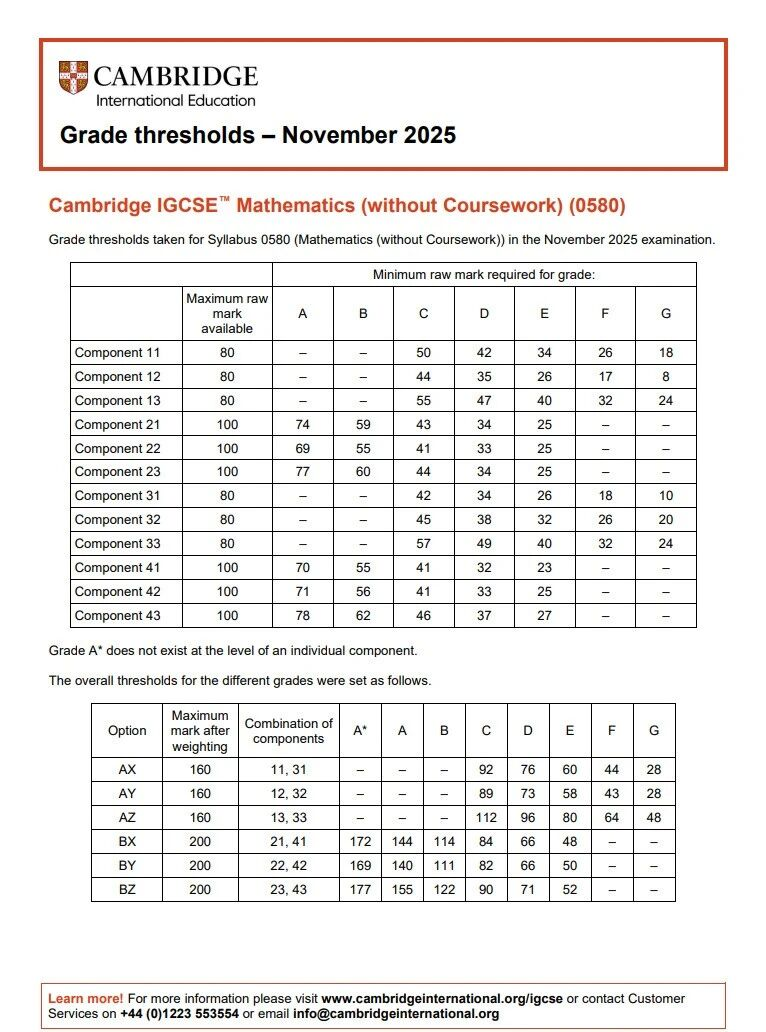 IGCSE秋季分数线重磅解读！附各科A*冲刺指南与寒假提分规划