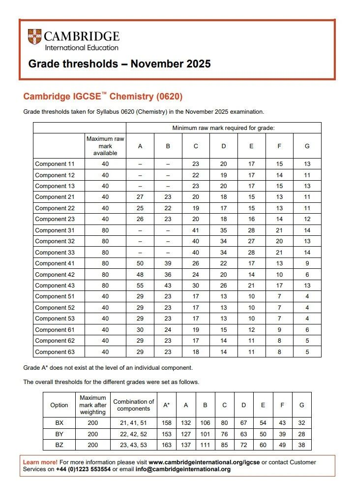 IGCSE秋季分数线重磅解读！附各科A*冲刺指南与寒假提分规划~