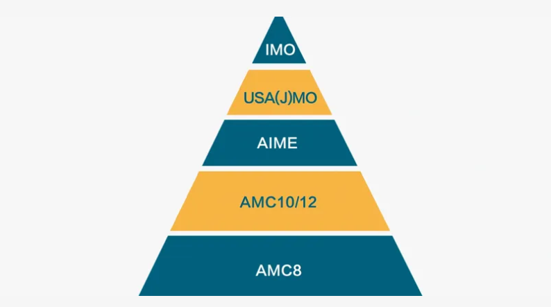为什么中产家庭都在冲 AMC？这场顶流数竞的真相国际生必看