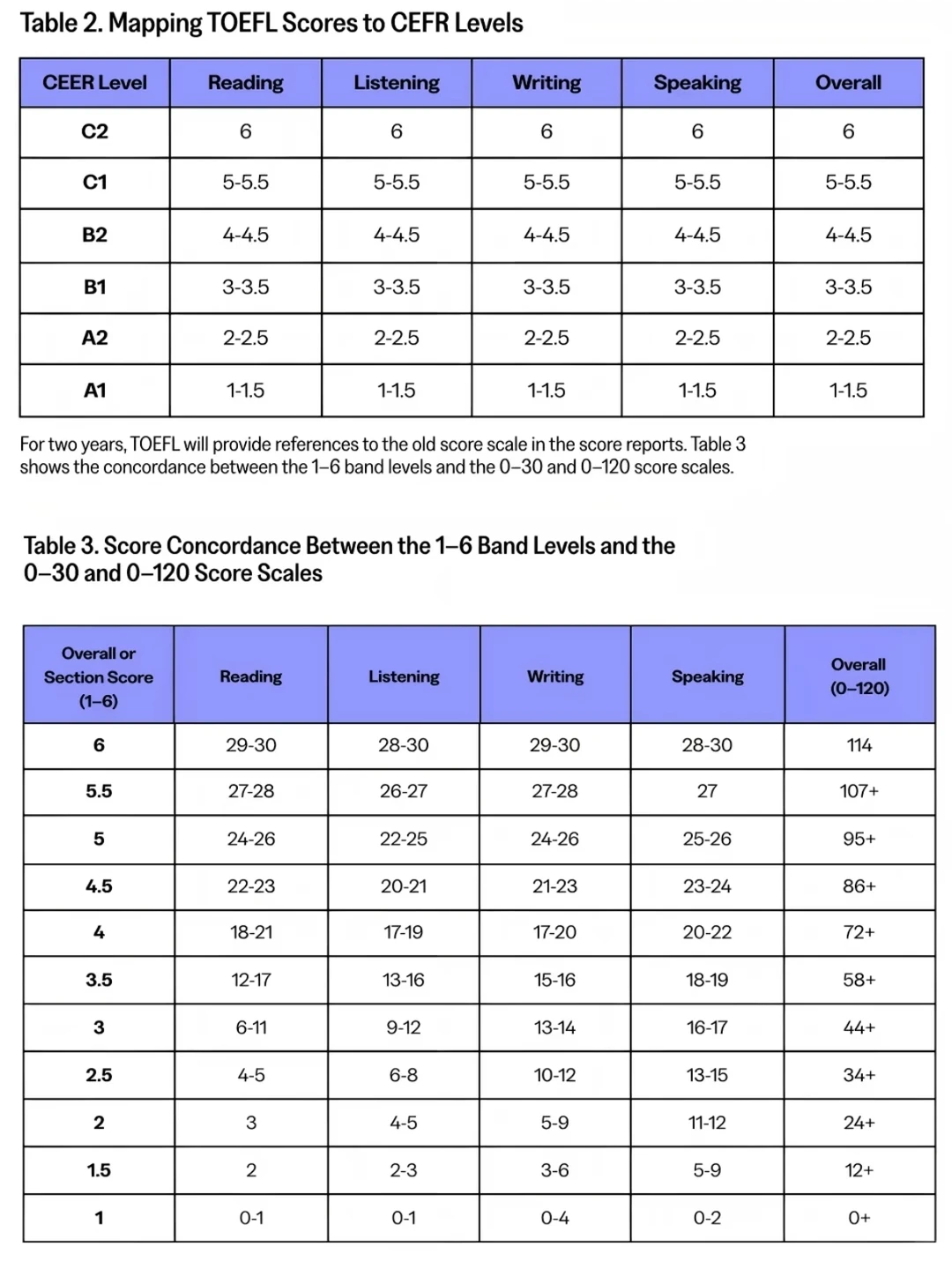新托福iBT终于落地！一篇搞懂考试改革、评分与英美院校认可情况
