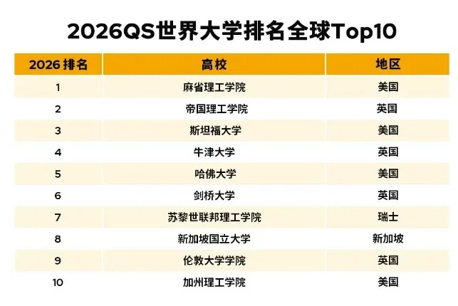 主流留学国家从夯到拉测评！留学成本、移民政策、申请时间线对比...