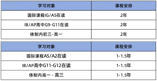 哪些学生要脱产学ALevel？alevel脱产培训机构推荐哪家？