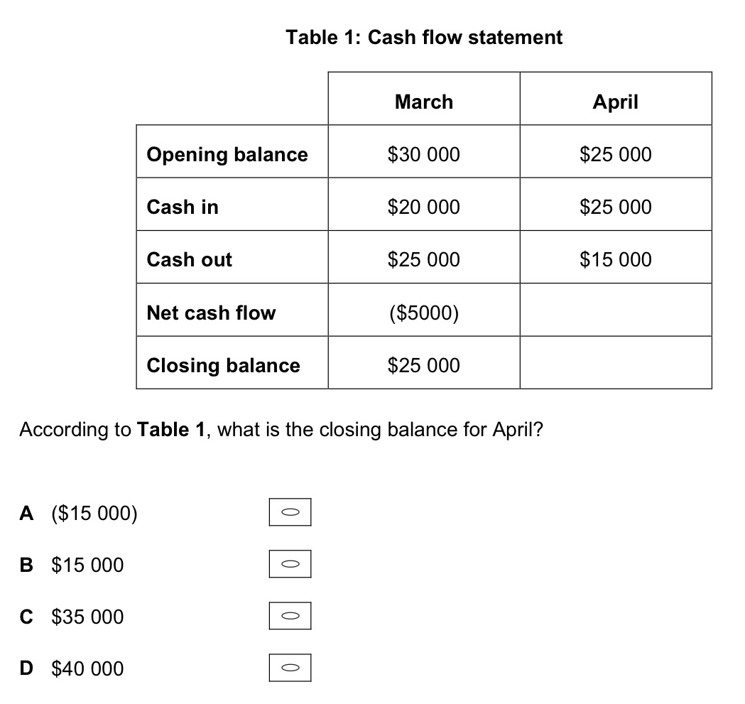 ALevel经济考试易错题黑榜排名