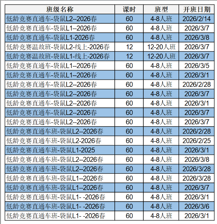 低龄段国际竞赛首选：袋鼠竞赛参与全攻略与课程辅导安排