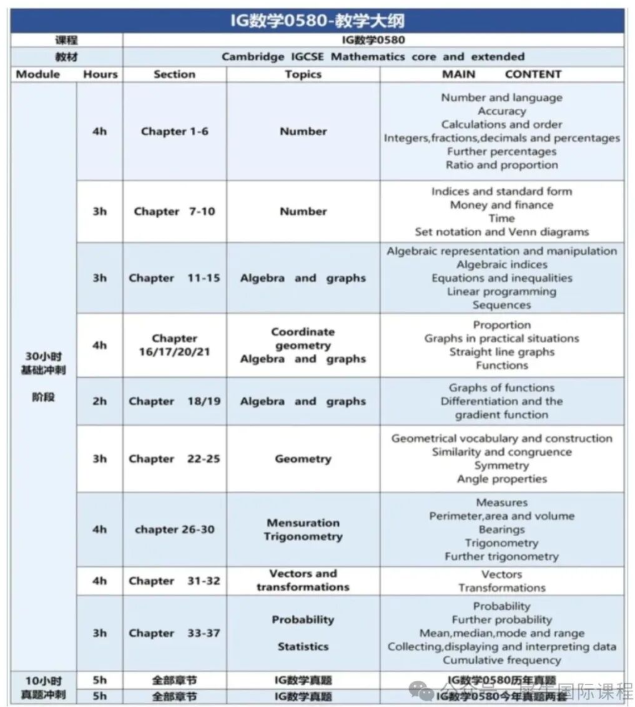 总离IGCSE的A*差一点?IGCSE数学培训课程及考试大纲详解!