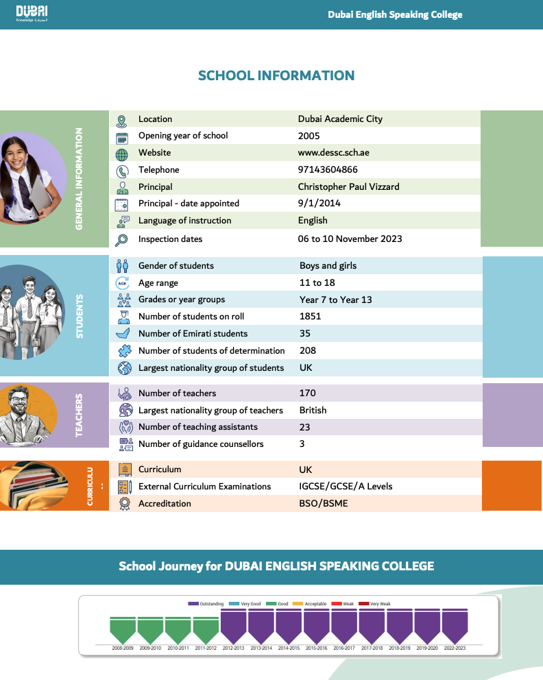 2026/27学年 迪拜英语学院(Dubai English Speaking College)入学指南 2026/27学年 迪拜英语学院(Dubai English Speaking College)入学指南