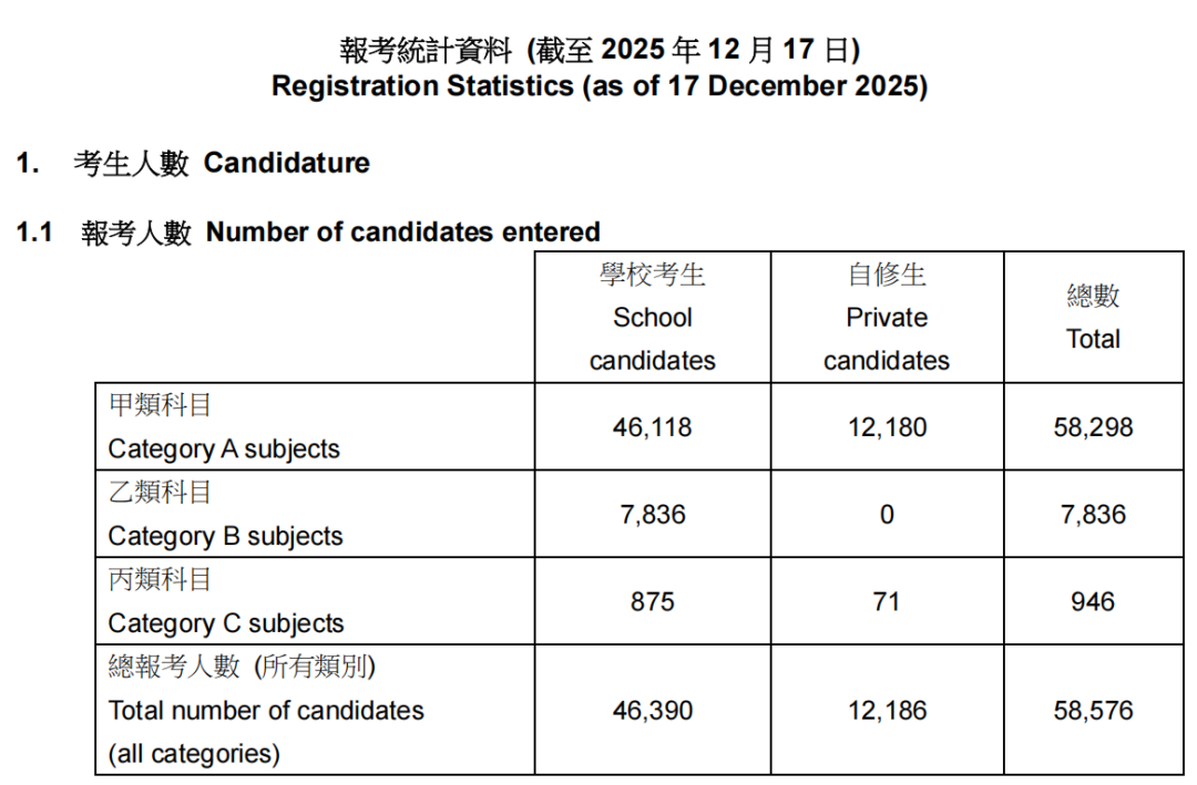 史上最严？DSE考试将迎来重大改革