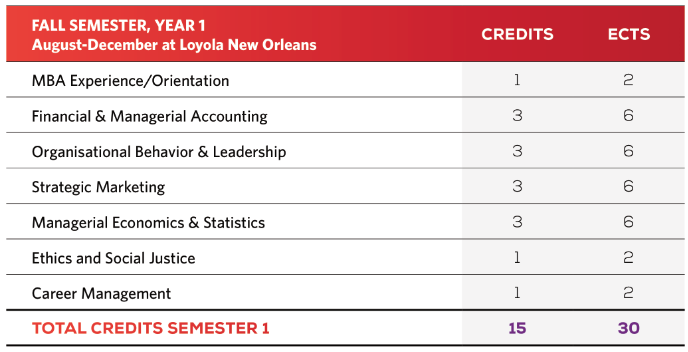 2-3年学制，留学3个国家，到手3个文凭！法国三学位本科&硕士项目盘点！