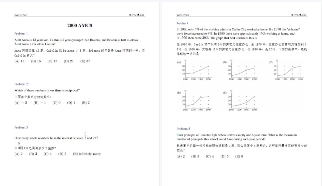 *AMC8适合几年级?那些孩子适合参加AMC8数学竞赛? *AMC8适合几年级?那些孩子适合参加AMC8数学竞赛?