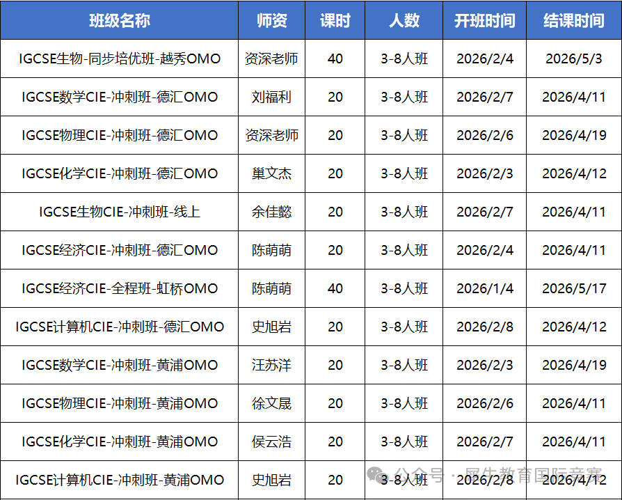 IGCSE成绩重要吗？顶尖大学如何看待IGCSE成绩？附IGCSE培训课程介绍