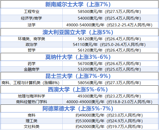 深度解析:2026澳洲留学新政“双升”背后,是机遇收紧还是质量升级? 深度解析:2026澳洲留学新政“双升”背后,是机遇收紧还是质量升级?