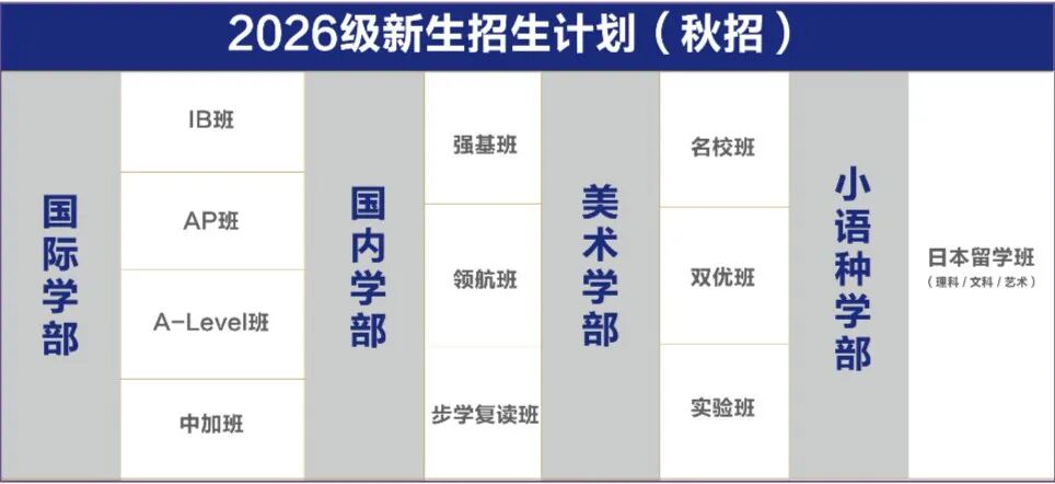 武汉康礼中学入学考试考什么？2026最新招生计划，我们一起来深入分析康礼内测