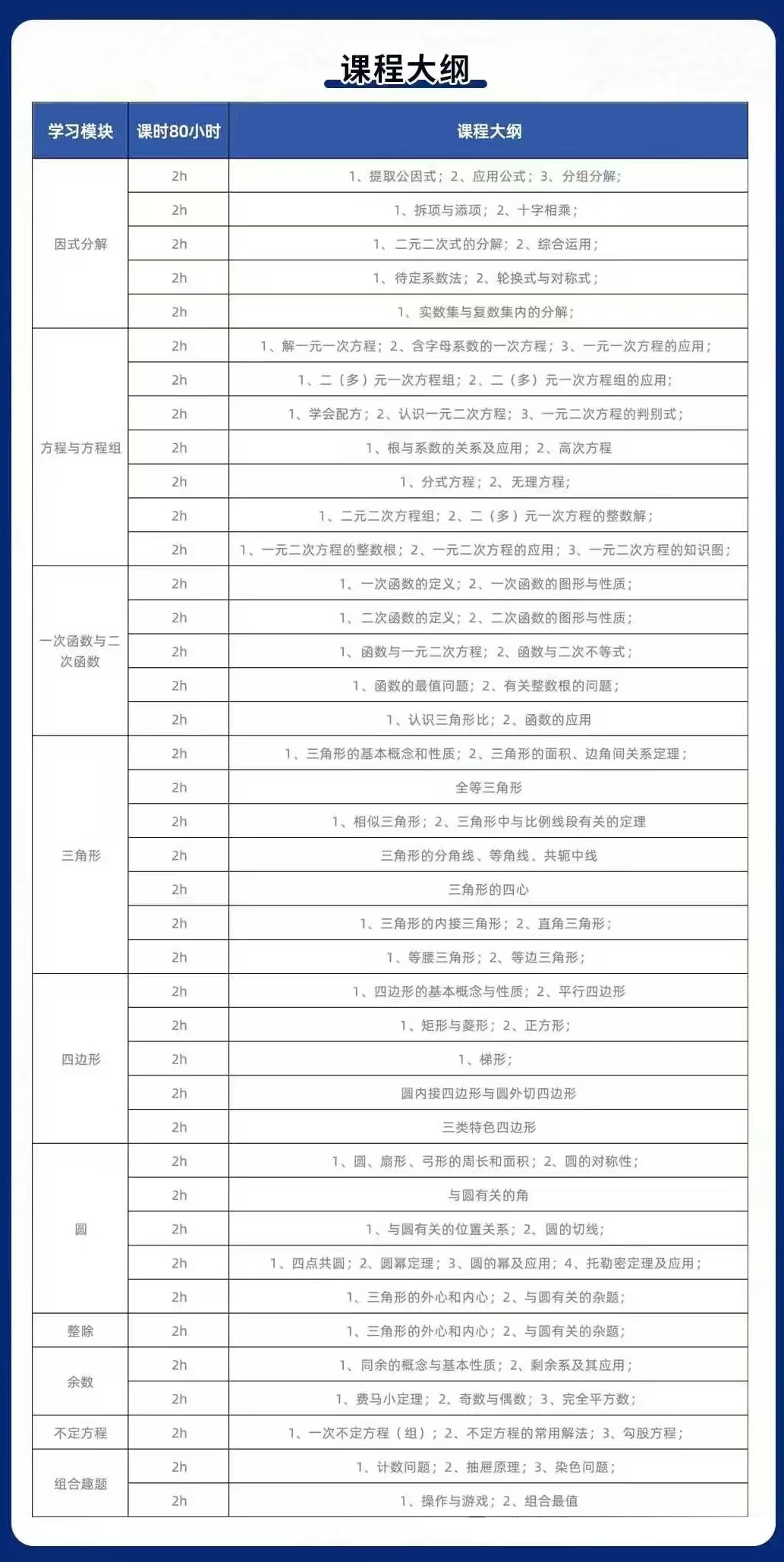AMC8考后规划：下一站竞赛该考什么？机构“AMC9”为你的竞赛之路护航！