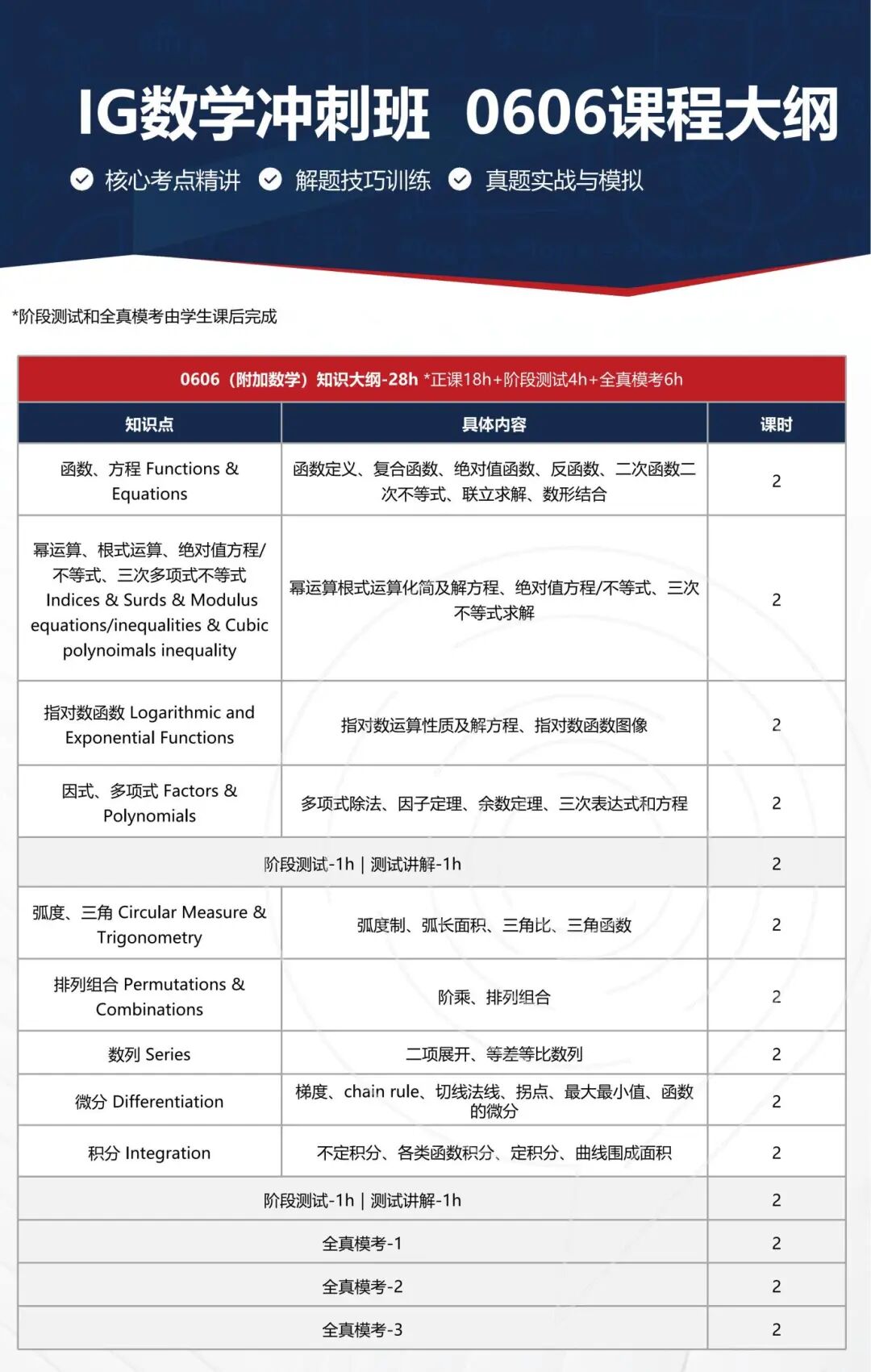 IG数学夏季大考冲刺班有吗？IG数学0580和0606小班/1V1辅导