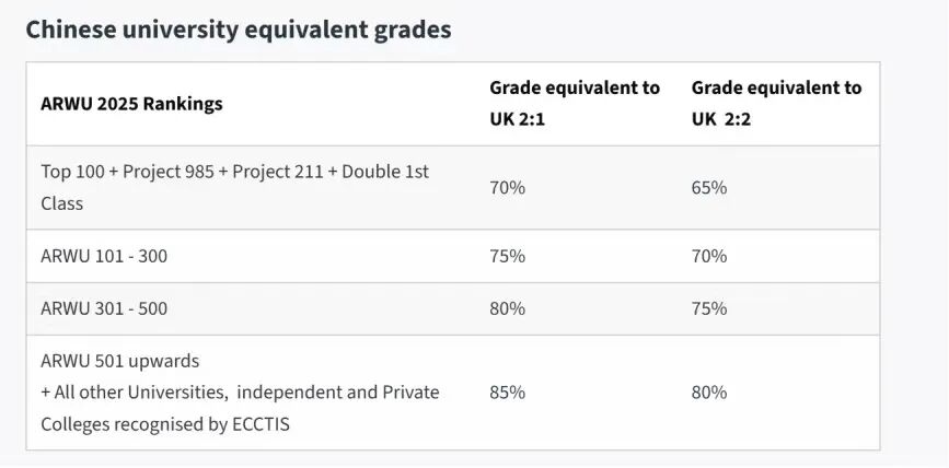 机构解析：红砖大学硕士就业与认可度怎么样？