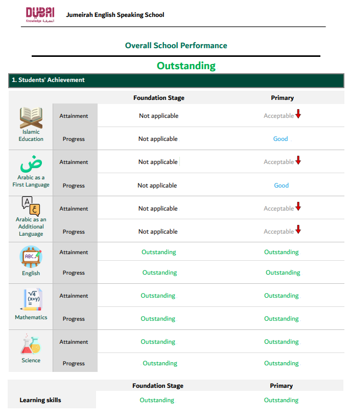 2026/27学年 朱美拉英语学校(Jumeirah English Speaking School)入学指南