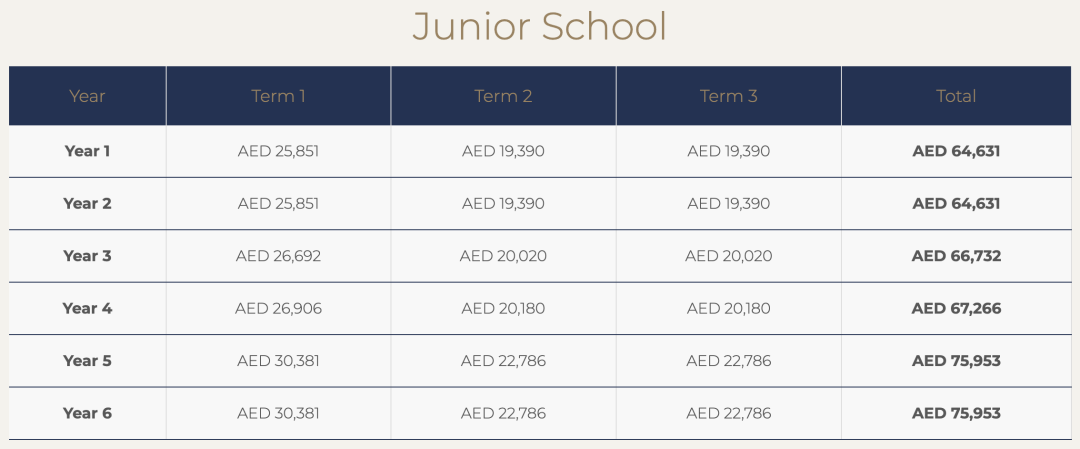 2026/27学年 迪拜莱普顿国际学校（ Repton School Dubai）入学指南