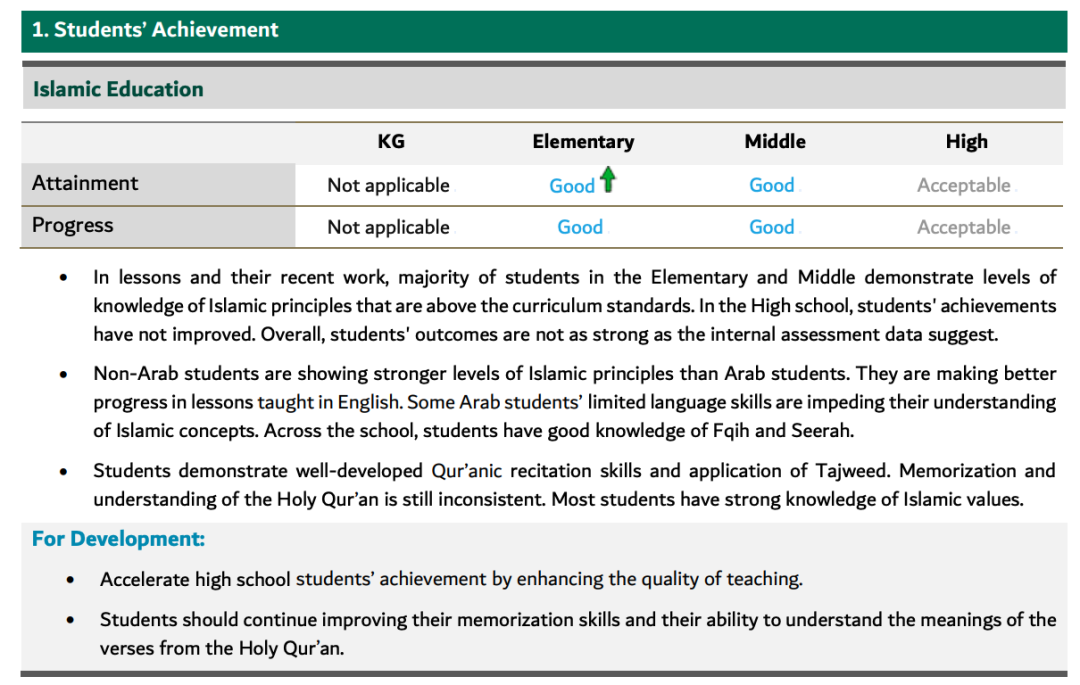 2027/27学年 宝石花迪拜美国学院（GEMS Dubai American Academy）入学指南