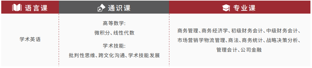 马来西亚留学 | 上海交通大学马来西亚Go Local项目（国际本科2+2）2026招生简章！