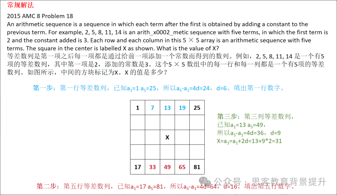 AMC10美国数学竞赛含金量高吗?2026AMC10辅导全程班开启~ AMC10美国数学竞赛含金量高吗?2026AMC10辅导全程班开启~