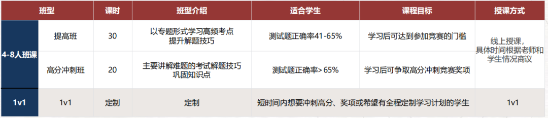 2026新赛季AIME考情分析+备考指南!附真题PDF版(高清可打印~) 2026新赛季AIME考情分析+备考指南!附真题PDF版(高清可打印~)