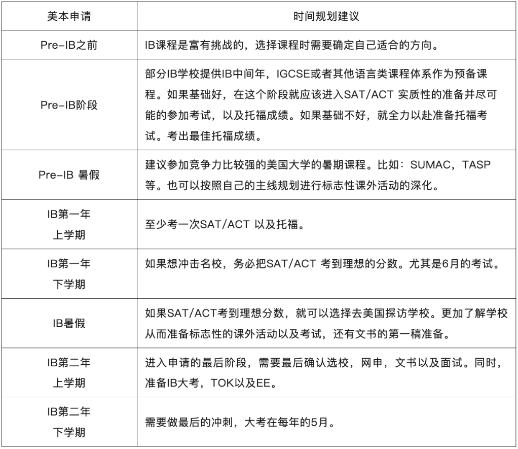 【干货】学IB课程可以申请哪些国家？如何用IB考试成绩申请名校？