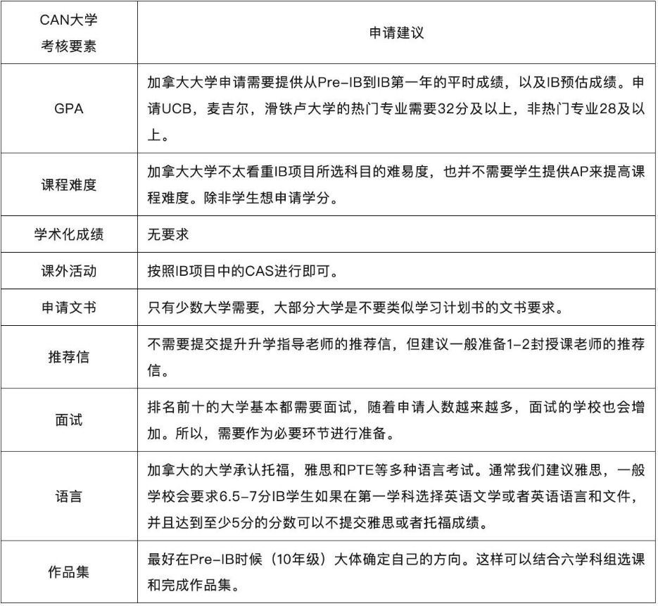 【干货】学IB课程可以申请哪些国家？如何用IB考试成绩申请名校？