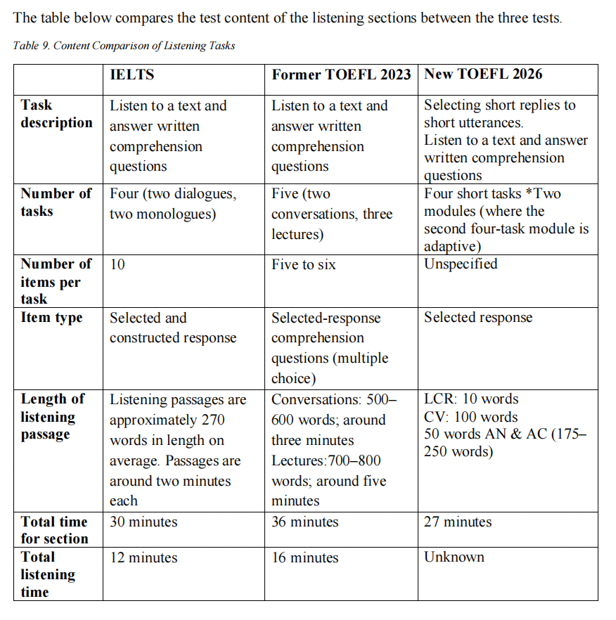 新托福vs雅思世纪大对决？！雅思官方直接质疑！对照表是否还有效？