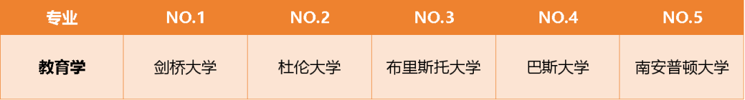 英国人眼中，各专业哪些大学比较牛？